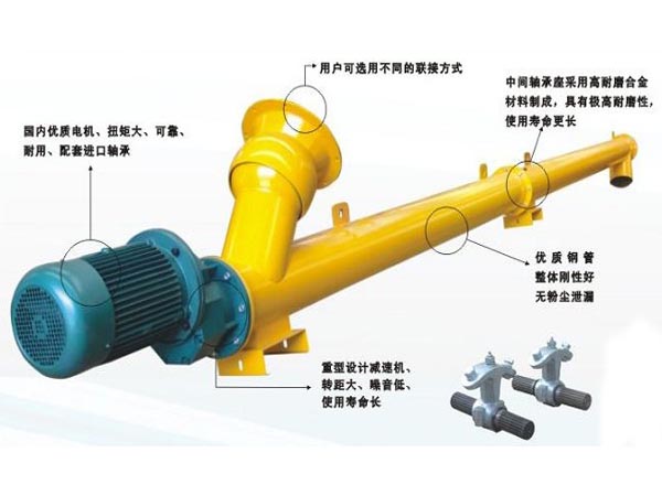 螺旋輸送機